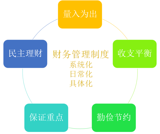 工会财务规范化建设路径探索